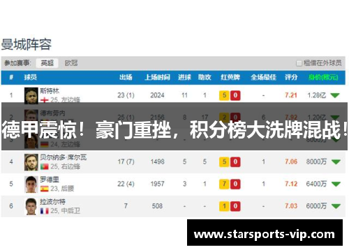 德甲震惊！豪门重挫，积分榜大洗牌混战！