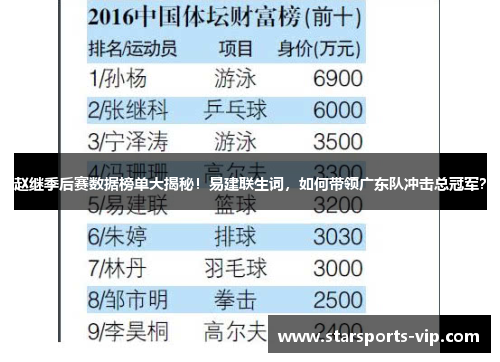 赵继季后赛数据榜单大揭秘！易建联生词，如何带领广东队冲击总冠军？